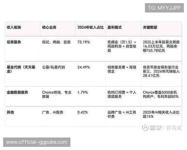 由于订阅流量与社交闭环贯通 体育媒体生态在本阶段实现了投资回报突破
